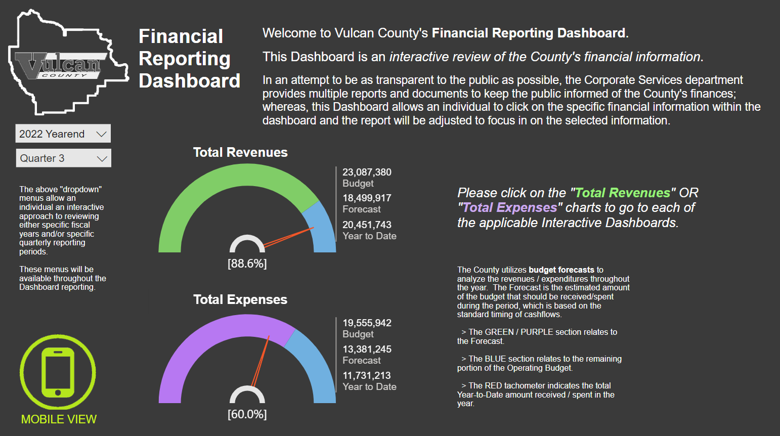 Financial Reporting Dashboard
